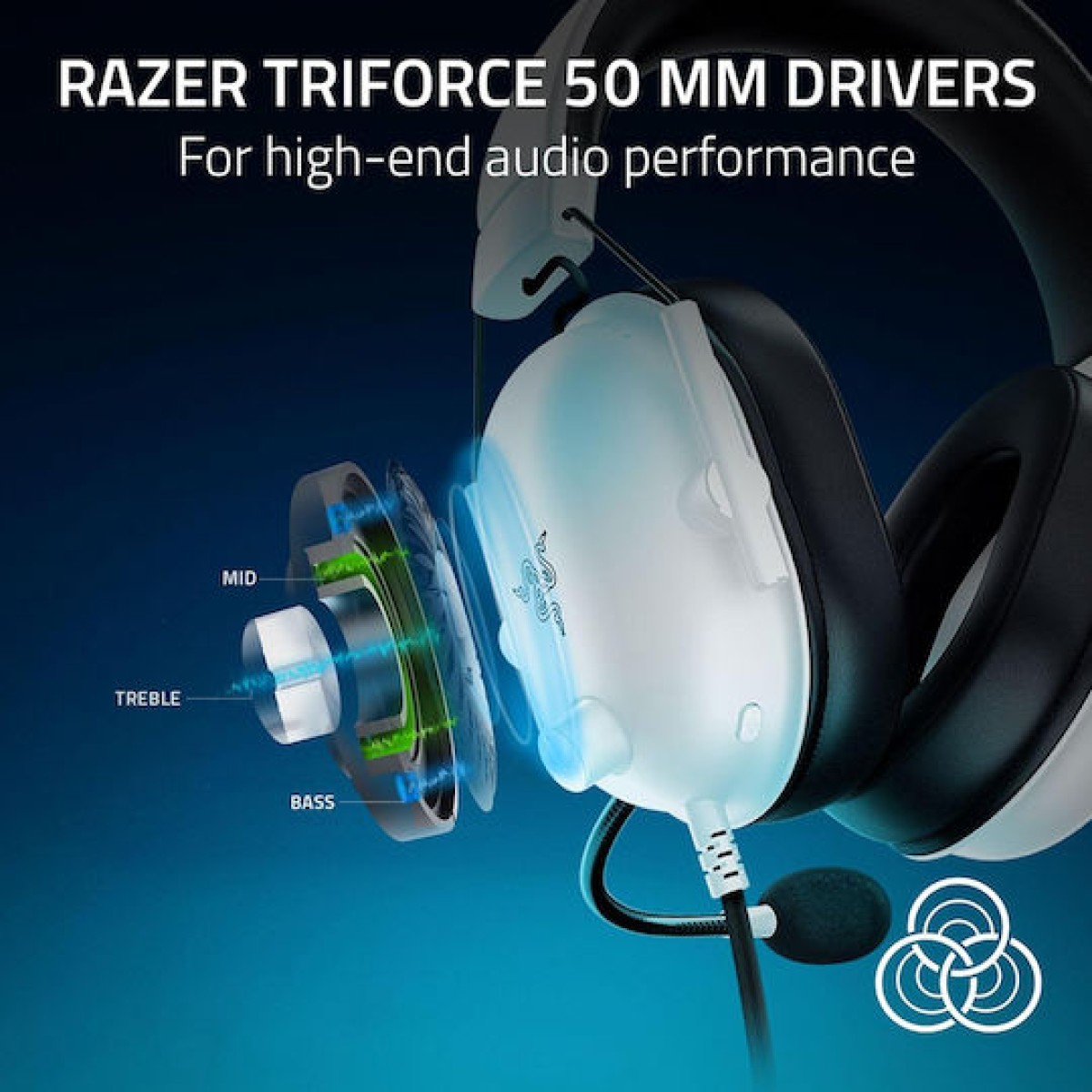 Razer BlackShark V2 X For Playstation Over Ear Gaming Headset με σύνδεση 3.5mm Λευκό