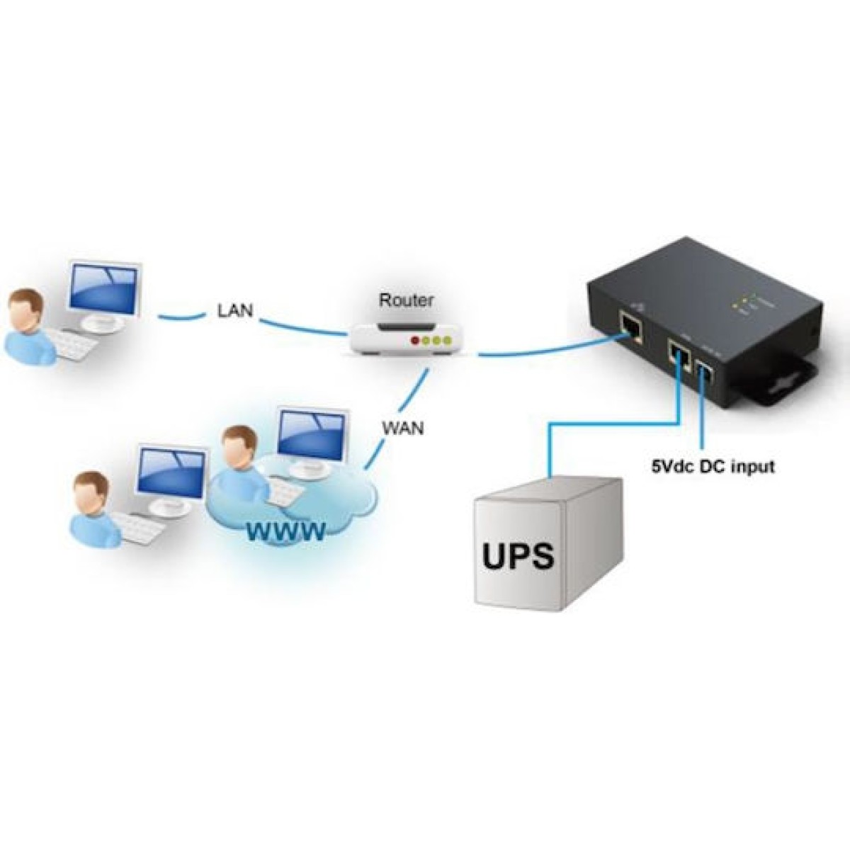 Powerwalker SNMP Card 2