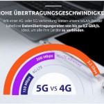 Strong Mifax 1800 Ασύρματο 5G Φορητό Hotspot Wi‑Fi 6