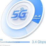 TP-LINK Deco X50 5G v1 Ασύρματο Router Wi‑Fi 6 με 3 Θύρες