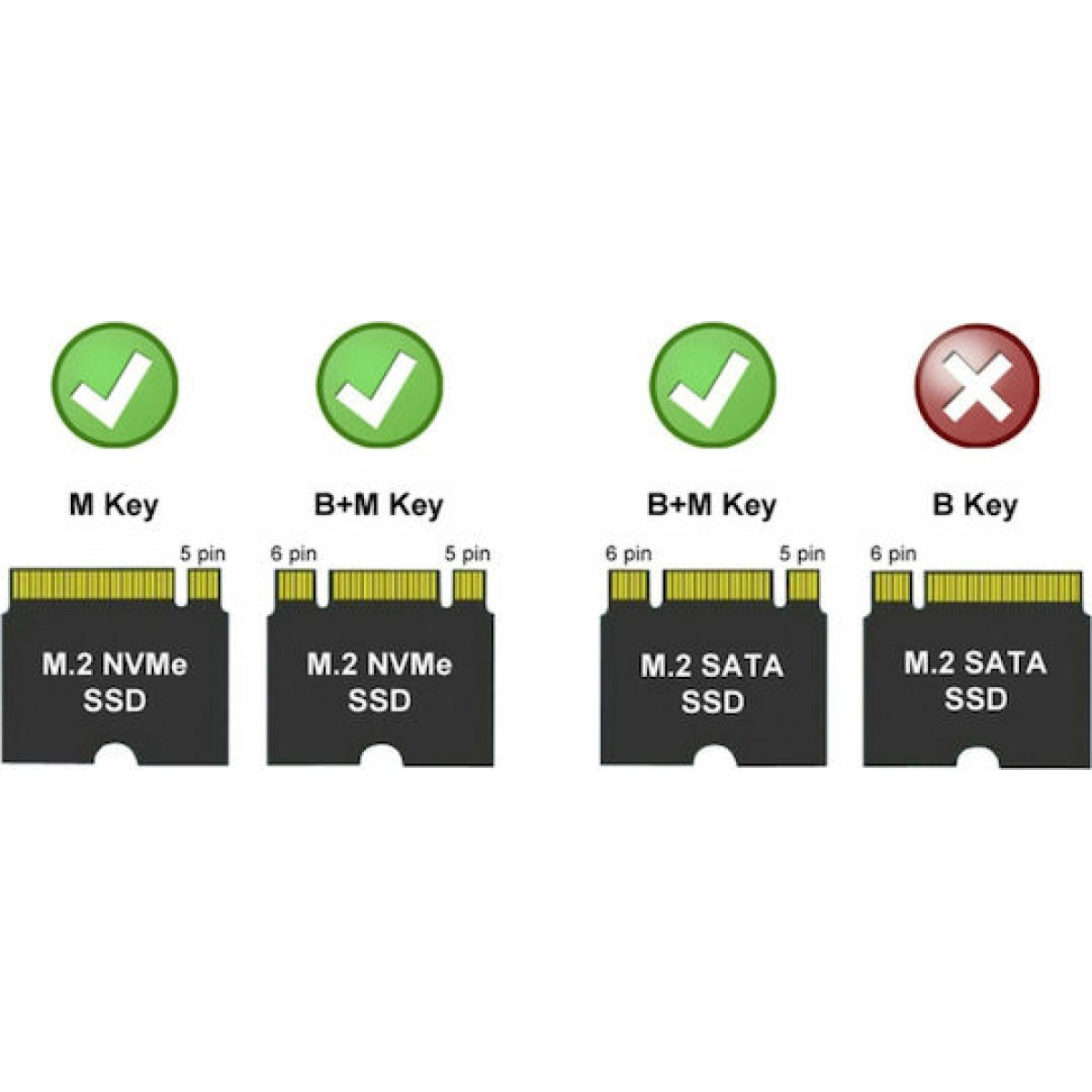 LC-Power Θήκη για Σκληρό Δίσκο M.2 PCI Express / SATA III NVME με σύνδεση USB 3.1 Type-C