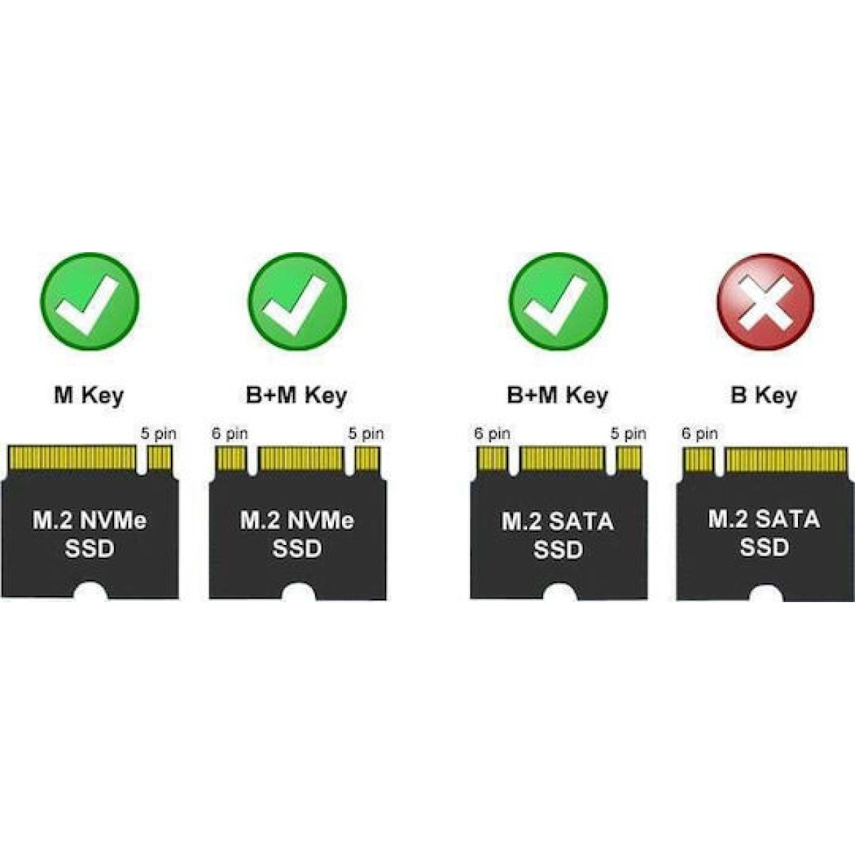 LC-Power Θήκη για Σκληρό Δίσκο M.2 PCI Express / SATA III NVME με σύνδεση USB 3.2 Type-C