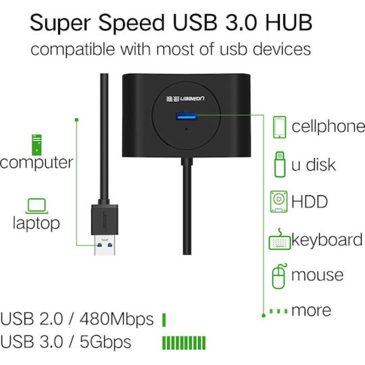Ugreen USB 3.0 Hub 4 Θυρών με σύνδεση USB-A