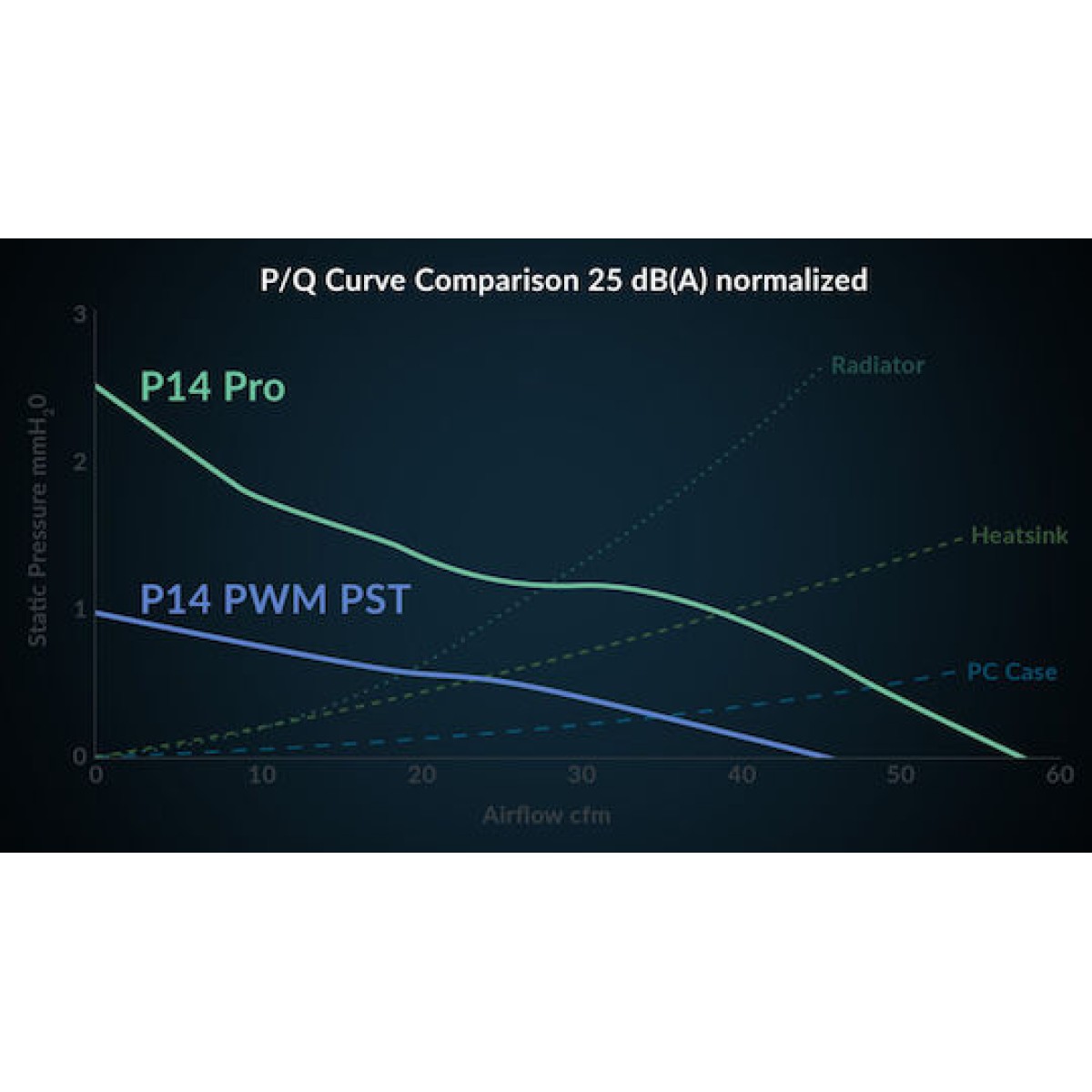 Arctic P14 Pro A-RGB Case Fan 140mm