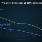 Arctic P14 Pro A-RGB Case Fan Λευκό