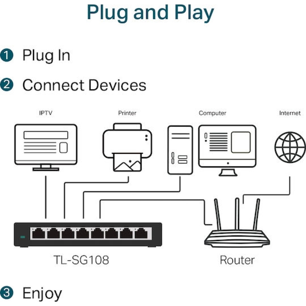 TP-LINK TL-SG108 v6 Unmanaged L2 Switch με 8 Θύρες Ethernet