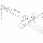 Amazonas Ιμάντας Στήριξης Αιώρας 2τμχ