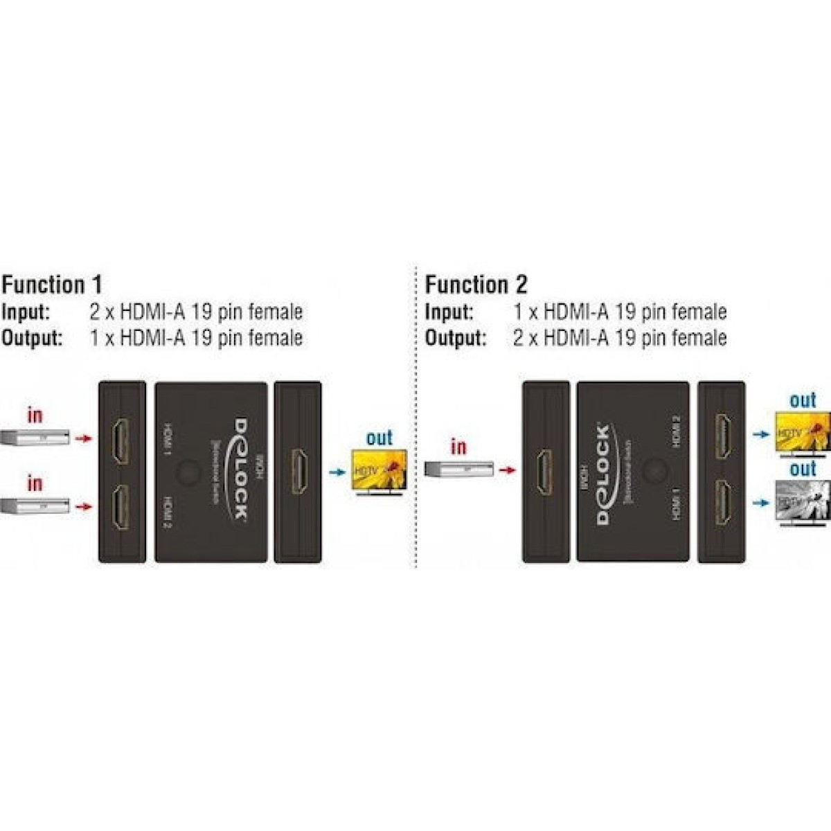 DeLock 18749 UHD Bi-Direction 3 είσοδοι HDMI Switch