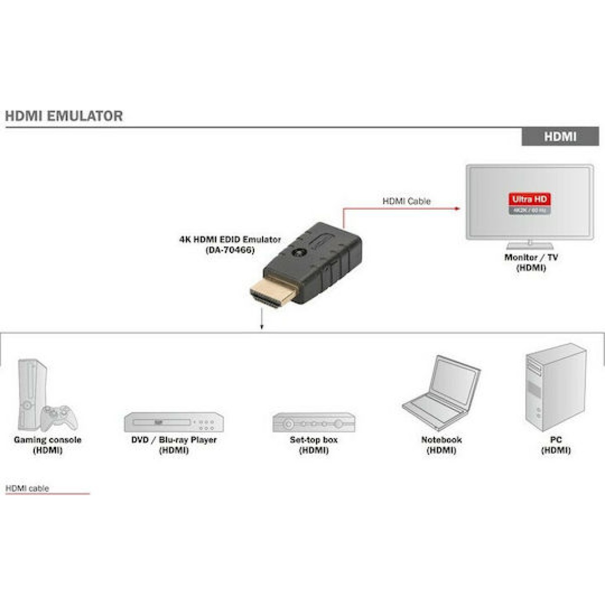 Digitus 4K HDMI EDID Emulator Μετατροπέας HDMI male σε HDMI female 1τμχ