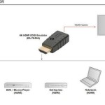 Digitus 4K HDMI EDID Emulator Μετατροπέας HDMI male σε HDMI female 1τμχ