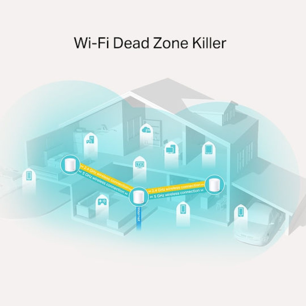 TP-LINK Deco X20 v1 WiFi Mesh Network Access Point Wi‑Fi 6 Dual Band (2.4 & 5GHz) σε Τριπλό Kit