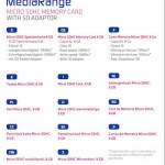 MediaRange microSDHC 8GB Class 10 High Speed με αντάπτορα