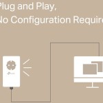 TP-LINK TL-PA7017P KIT v4 Powerline Διπλό για Ενσύρματη Σύνδεση με Passthrough Πρίζα και Θύρα Gigabit Ethernet