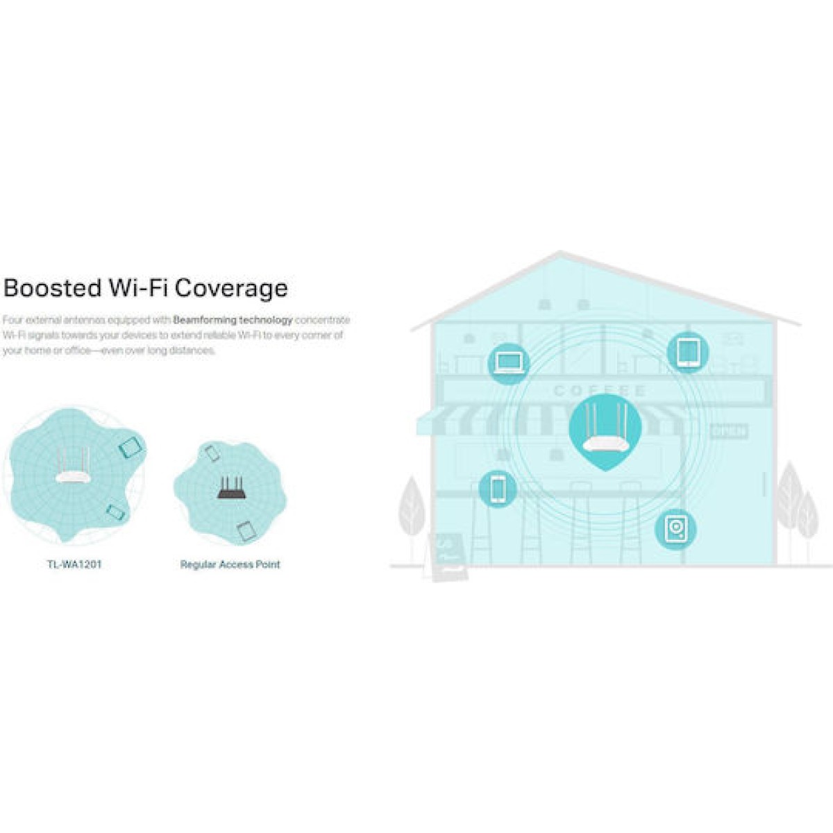 TP-LINK TL-WA1201 v1 Access Point Wi‑Fi 5 Dual Band (2.4 & 5GHz)