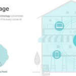 TP-LINK TL-WA1201 v1 Access Point Wi‑Fi 5 Dual Band (2.4 & 5GHz)