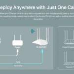 TP-LINK TL-WA1201 v1 Access Point Wi‑Fi 5 Dual Band (2.4 & 5GHz)