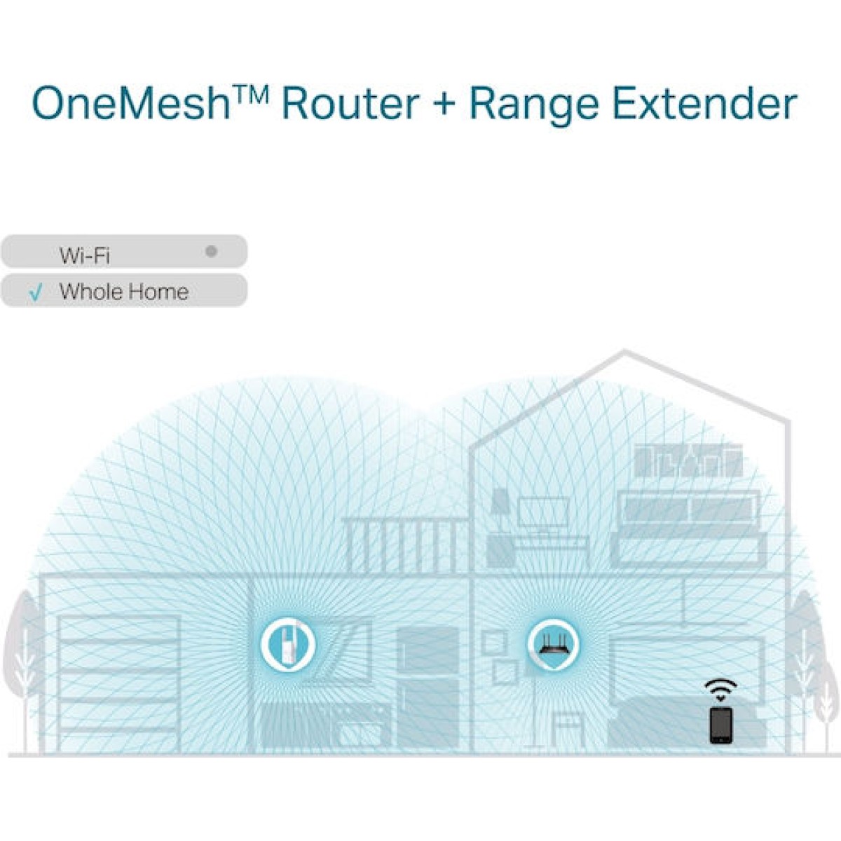 TP-LINK RE605X v1 Mesh WiFi Extender Dual Band (2.4 & 5GHz) 1750Mbps