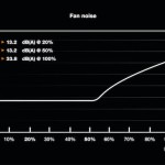 Be Quiet SFX Power 3 450W Μαύρο Τροφοδοτικό Υπολογιστή Full Wired 80 Plus Bronze