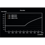 Be Quiet SFX Power 3 450W Μαύρο Τροφοδοτικό Υπολογιστή Full Wired 80 Plus Bronze