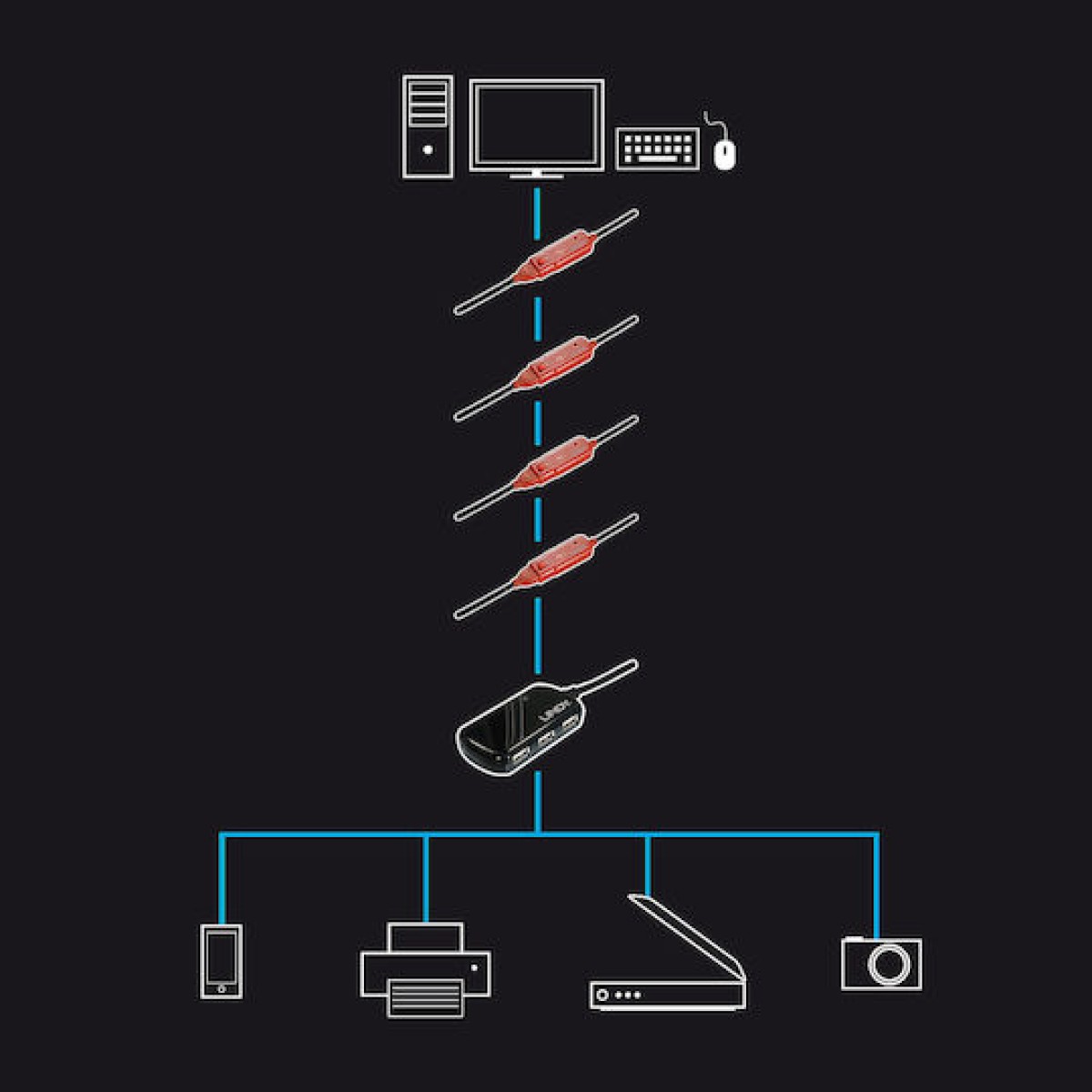Lindy USB 2.0 Hub 4 Θυρών με σύνδεση USB-A