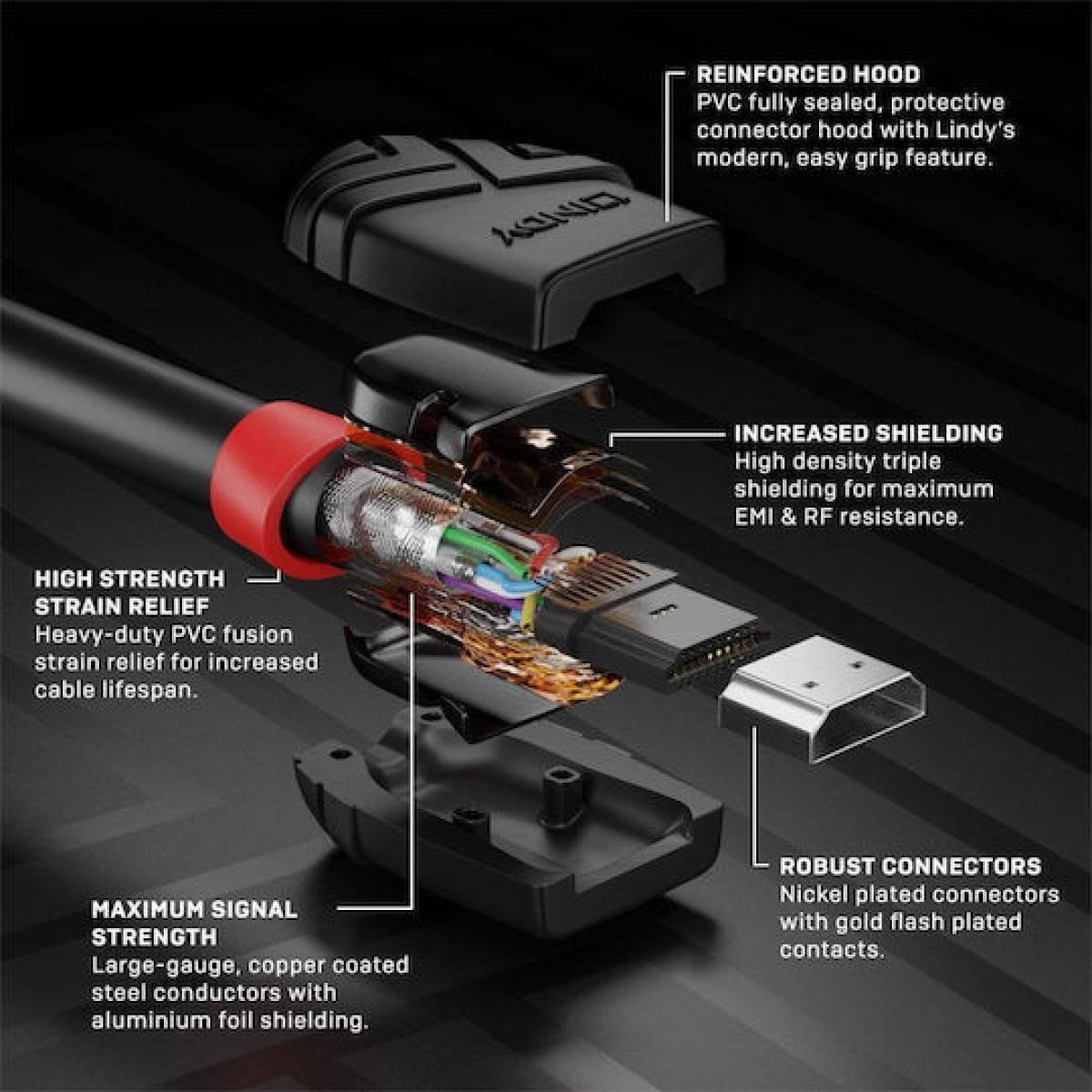 Lindy Cable HDMI male - HDMI male 3m Μαύρο