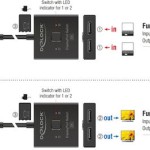 DeLock KVM & Data Switch 18906