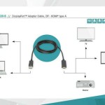 Digitus Cable DisplayPort male - HDMI male 2m (AK-340303-020-S)