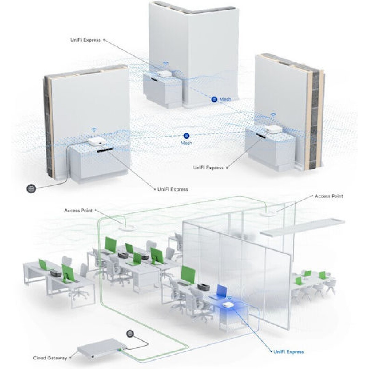 Ubiquiti UniFi Express WiFi Mesh Network Access Point Wi‑Fi 6 Dual Band (2.4 & 5GHz)