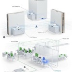 Ubiquiti UniFi Express WiFi Mesh Network Access Point Wi‑Fi 6 Dual Band (2.4 & 5GHz)