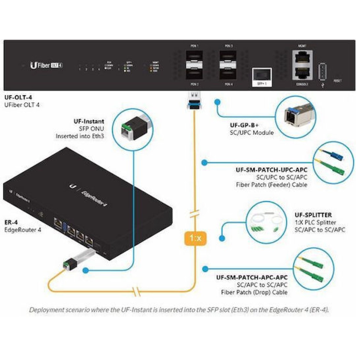 Ubiquiti UFiber Instant Optical Transceiver 1τμχ (UF-Instant)