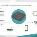 Digitus Docking Station για 2 Σκληρούς Δίσκους SATA M.2(2242)