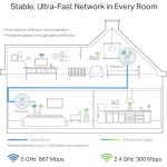 TP-LINK TL-WPA8631P v4 Powerline για Ασύρματη Σύνδεση Wi‑Fi 5 με Passthrough Πρίζα και 3 Θύρες Gigabit Ethernet