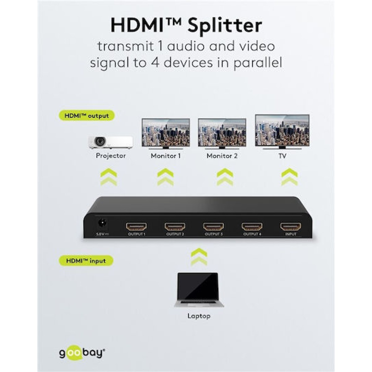 Goobay HDMI Splitter 58482