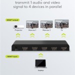 Goobay HDMI Splitter 58482