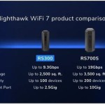 NetGear Nighthawk RS300 Ασύρματο Router Wi‑Fi 7 με 4 Θύρες Ethernet