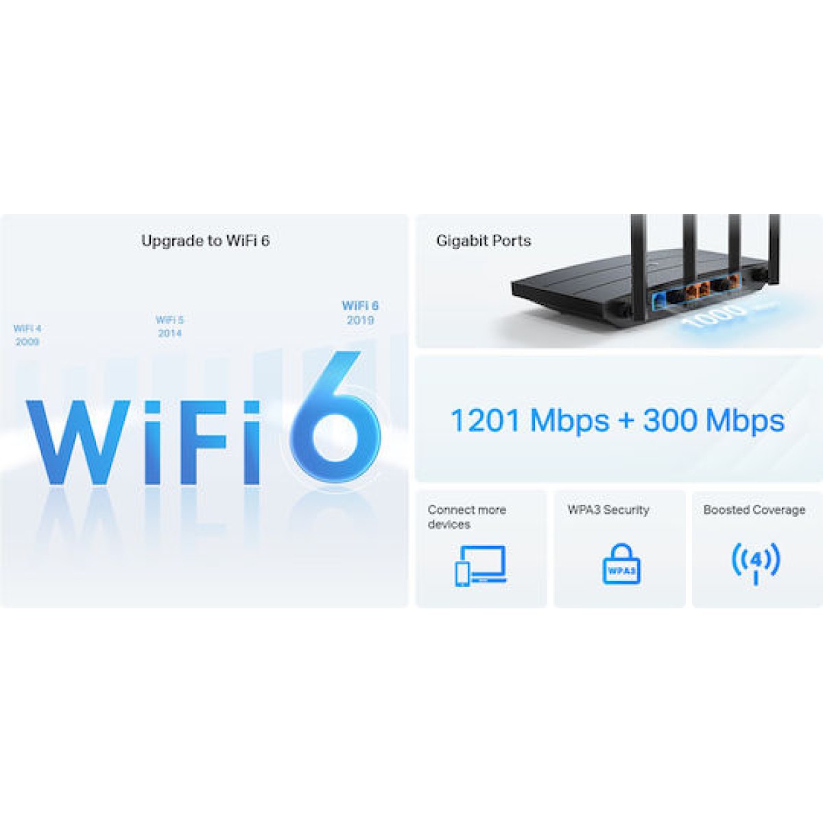 TP-LINK Archer AX12 v1 Ασύρματο Router Wi‑Fi 6 με 4 Θύρες Gigabit Ethernet