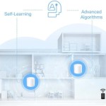 TP-LINK Deco X10 v1 Access Point Wi‑Fi 6 Dual Band (2.4 & 5GHz) Λευκό