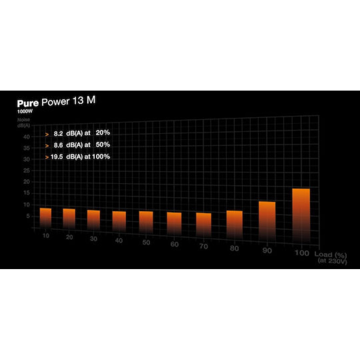 Be Quiet Pure Power 13 M 1000W Μαύρο Τροφοδοτικό Υπολογιστή Full Modular 80 Plus Gold