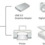 Digitus USB 3.0 Hub 4 Θυρών με σύνδεση USB-A και Εξωτερική Παροχή Ρεύματος