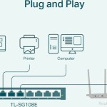 TP-LINK TL-SG108E v6 Unmanaged L2 Switch με 8 Θύρες Gigabit (1Gbps) Ethernet