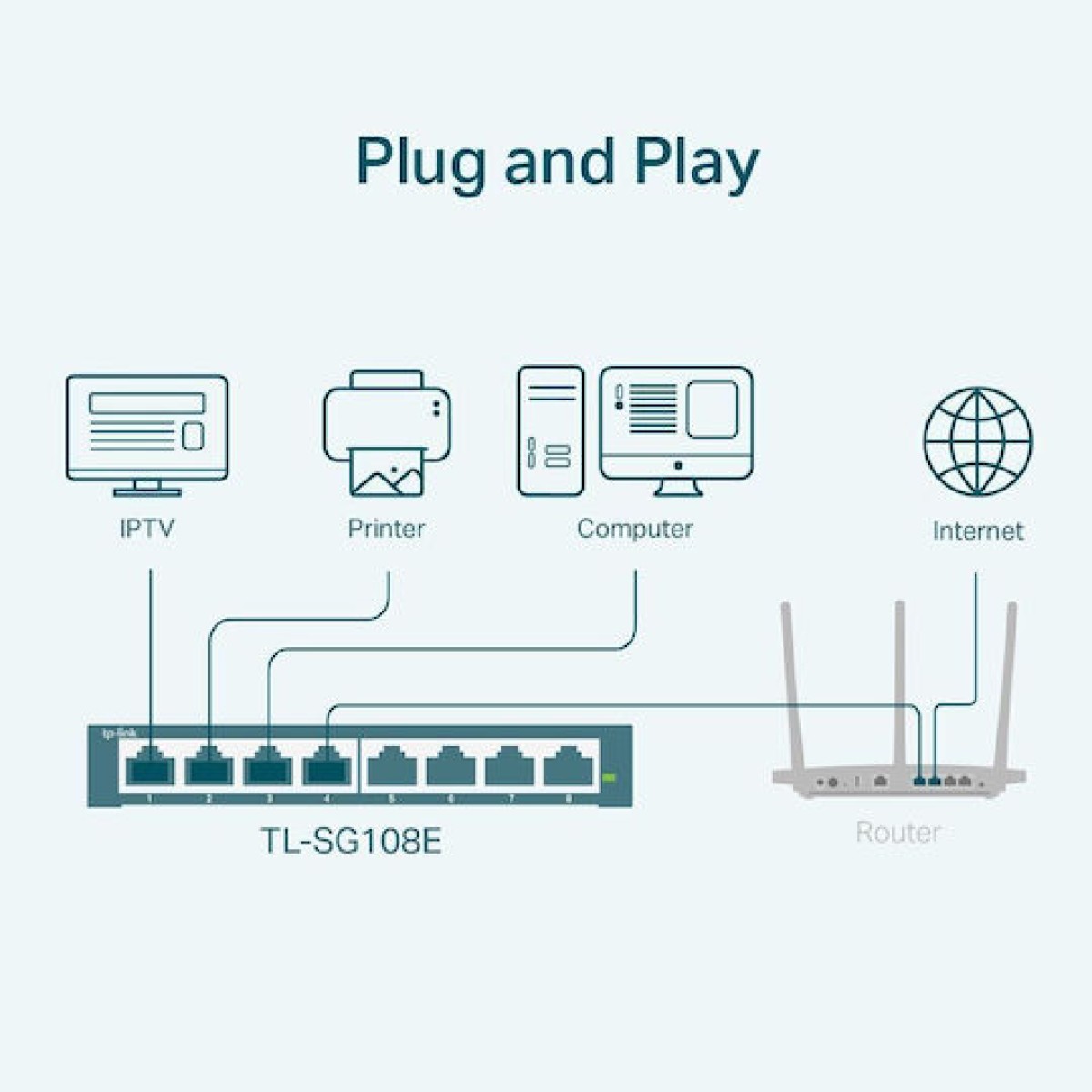 TP-LINK TL-SG108E v6 Unmanaged L2 Switch με 8 Θύρες Gigabit (1Gbps) Ethernet